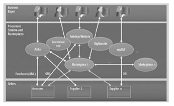 980_B2B procurement environment.png